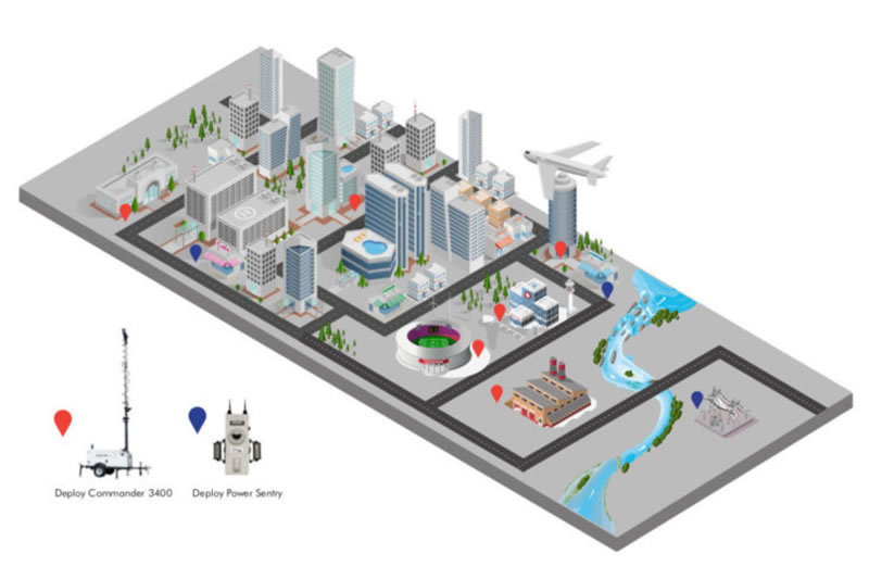 MOBILE SECURITY SOLUTIONS